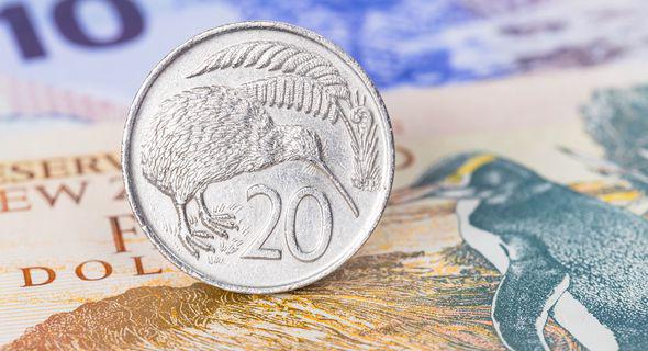 NZD/USD: price to test Moving Averages