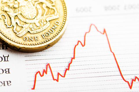 British Pound gets pressured by COVID-19